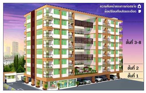 เดอะ ลอค แอท สุขุมวิท 101/1 (The Log @ Sukhumvit 101/1)